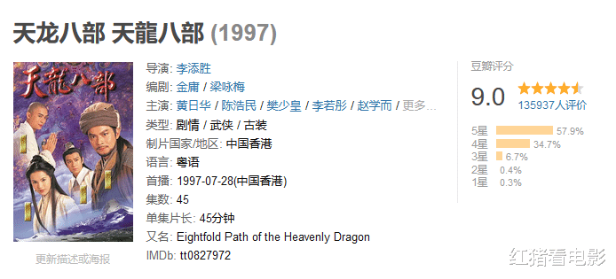 再看黃日華版《天龍八部》，已有13位戲骨去世，在世演員境況懸殊-圖10