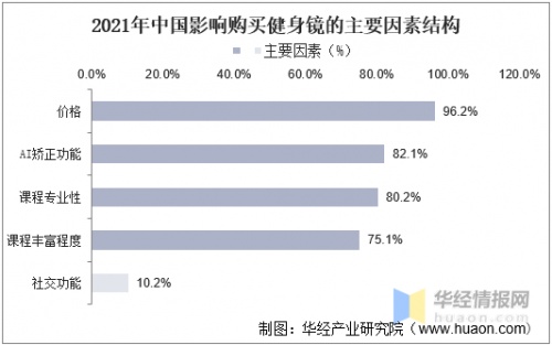 智云|新兴崛起的智能健身，正通过科技内容服务帮助更多人运动起来