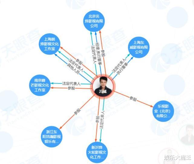 赵丽颖|赵丽颖冯绍峰离婚好干脆，曝二人已分割财产，颖宝清空恩爱动态不拖泥带水