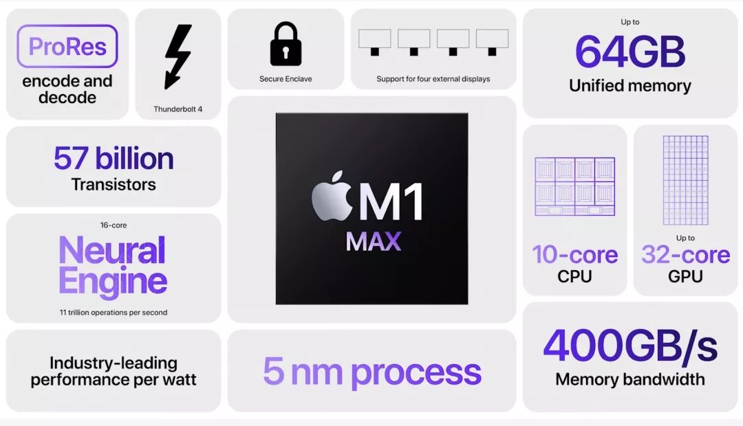 MacBook Pro|独立摄影师 日报 2021年10月19日