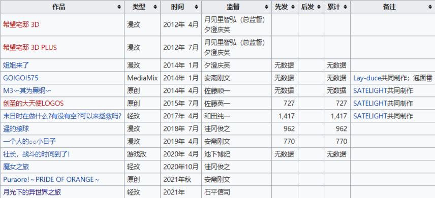 月光下的异世界之旅|《月光下的异世界之旅》猪人女主的养成方法？