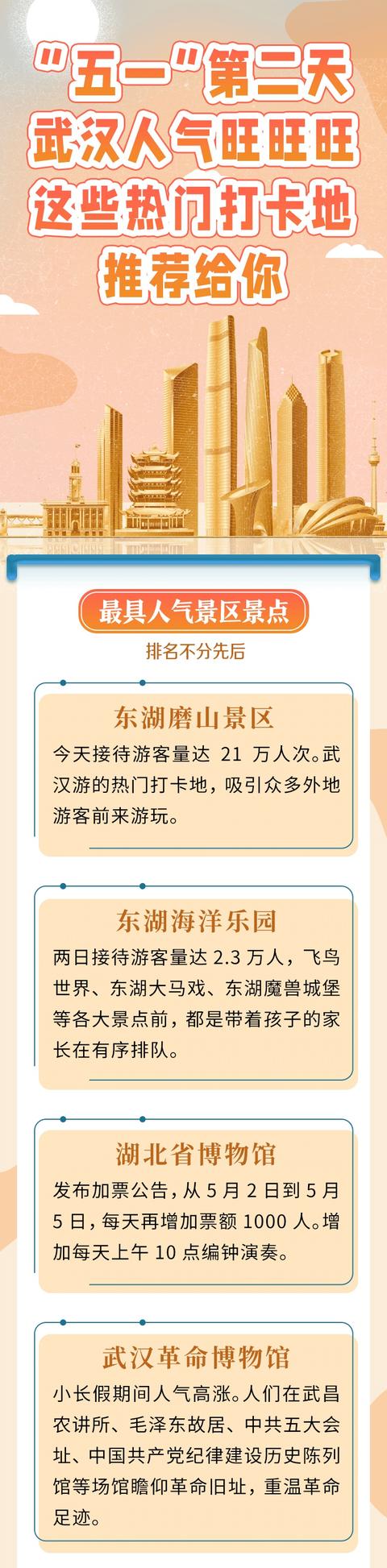 长江日报 这些武汉热门打卡地,推荐给你