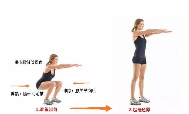 深蹲|男人每天做深蹲,刺激雄激素分泌?提醒:这2个好处,男性看得见