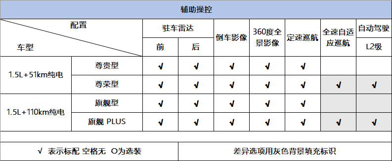 驾驶|百公里4个油还能上绿牌，一箱油跑1200多公里，详解宋PLUS DM-i