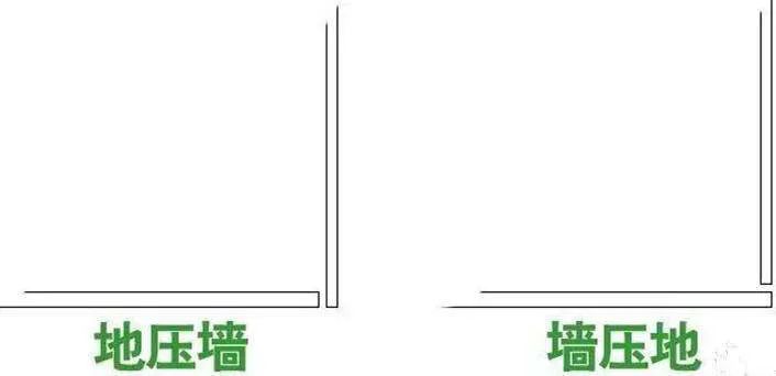 墙压地还是地压墙？卫生间瓷砖铺贴方法不对，有你哭的时候！