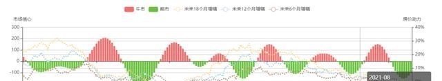 退休|沈阳近期超40个楼盘降价，个别项目个别户型降价幅度高达5000元/㎡