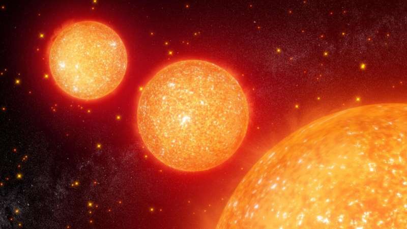 红巨星 大约在50亿年后太阳也会成为红巨星，足以吞噬太阳系内的行星！