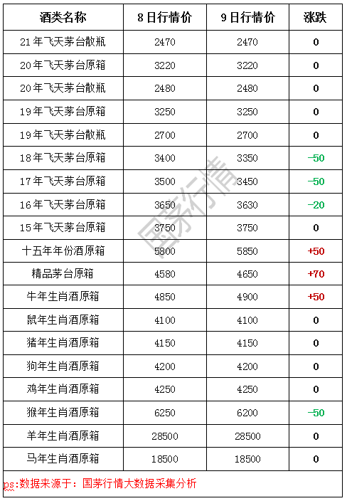 2021年4月9日茅臺行情價-圖4