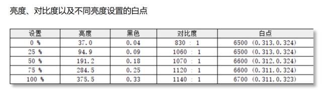 大屏|英特爾i7-11390H加持新形態大屏本——機械師創物者16完全評測