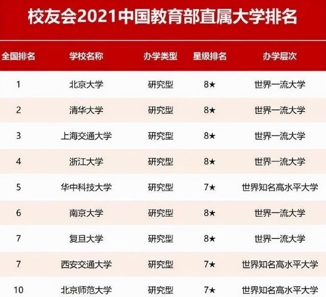 家有二宝育儿|985高校“重新洗牌”，北京大学荣登榜首，南京大学无缘前5名