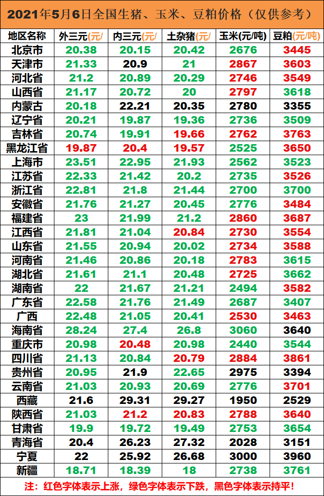生猪价格 今日猪价（5月6日生猪价格行情）