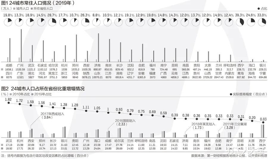 打工人大宝 成都的房价5一10年能涨到广州的房价吗？