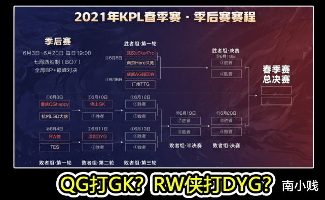 季后赛|KPL季后赛赛程公布，三处安排不合理，QG等A组队伍想夺冠更难了