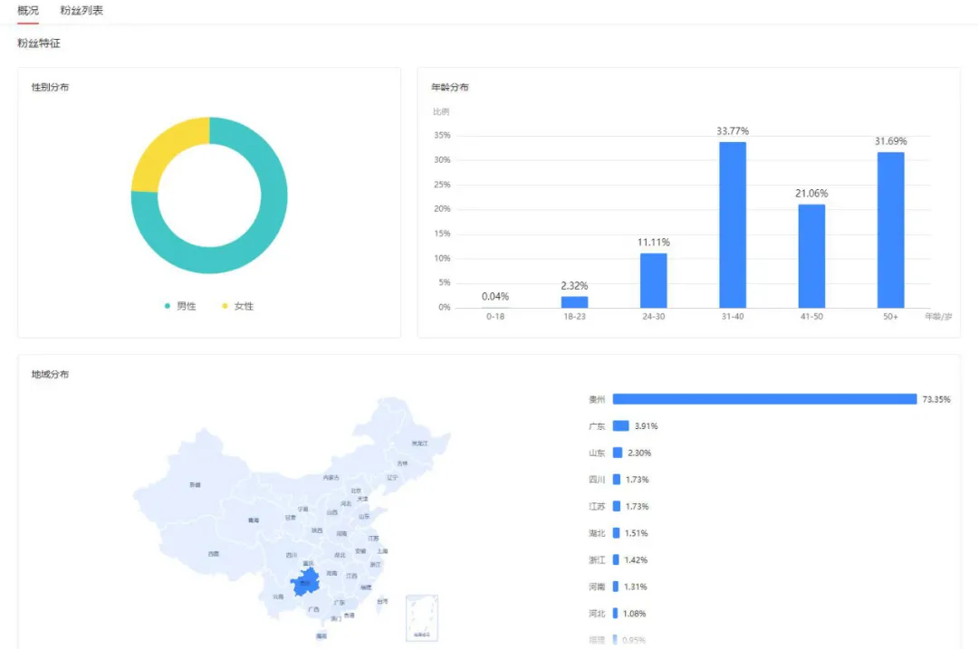 贵阳|筑城看点丨政府规劝房企别躺平，杉杉广大奥莱开业