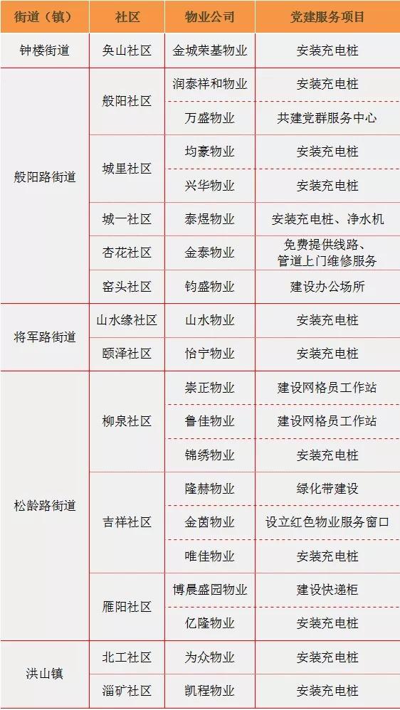 京津冀|淄川区物业服务企业与社区签订党建联建协议