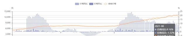 退休|沈阳近期超40个楼盘降价，个别项目个别户型降价幅度高达5000元/㎡