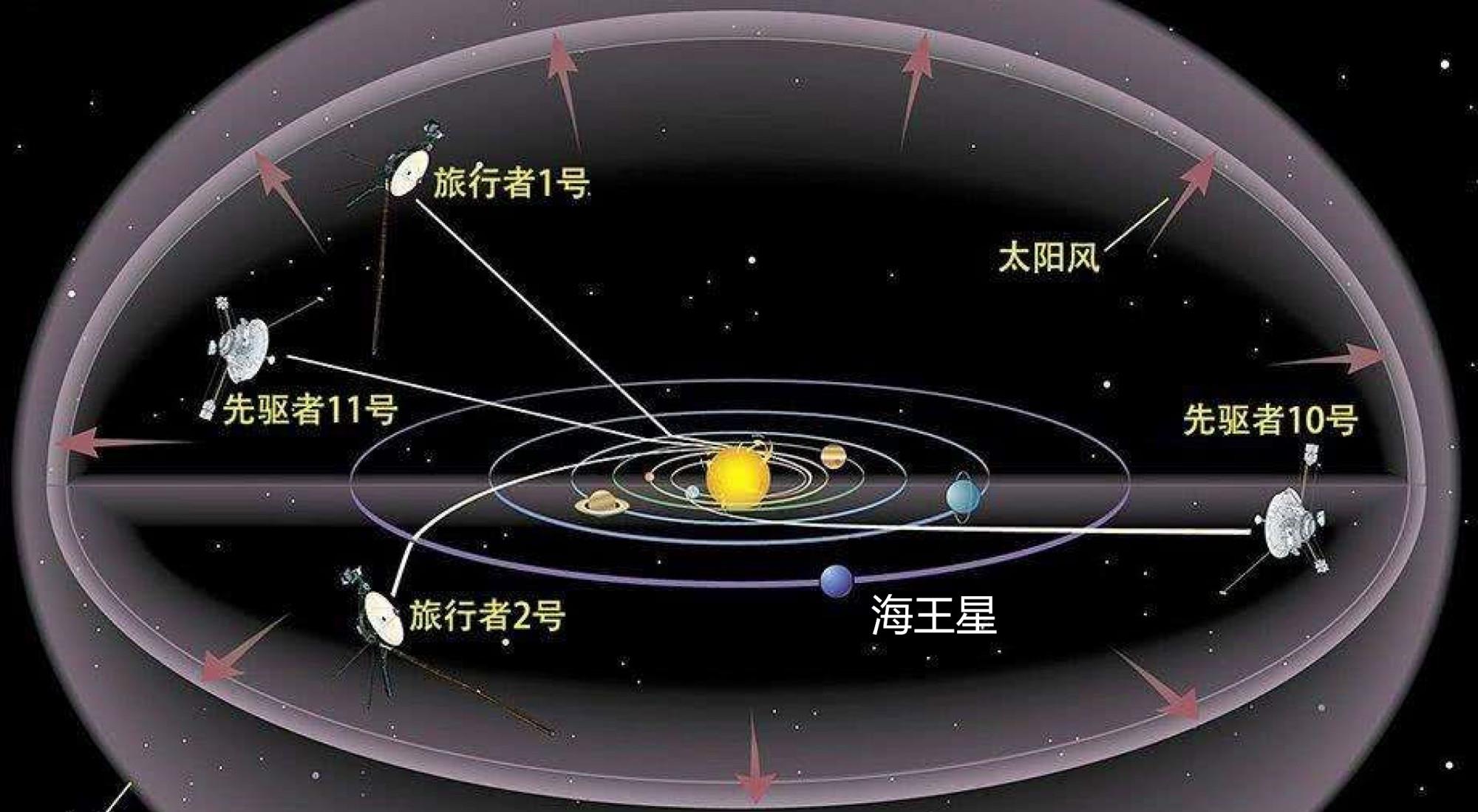 地球有多小,宇宙有多大?旅行者1号带给我们的震撼与思考