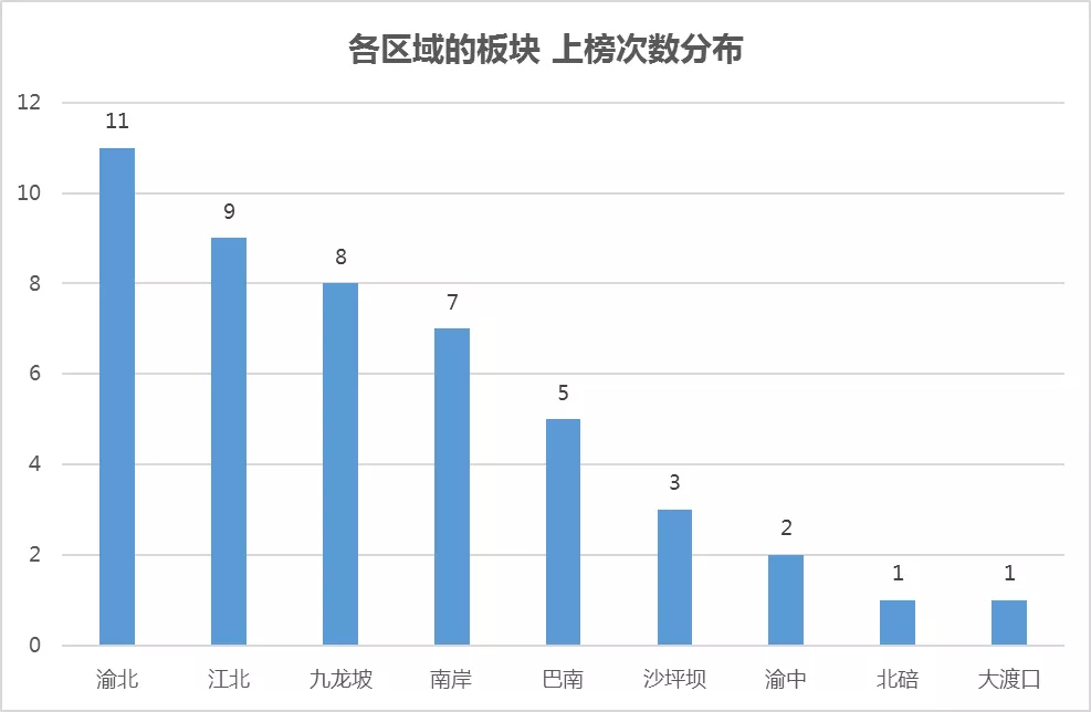 重庆|最近，重庆二手房最好卖的136个小区！确定不看一下？
