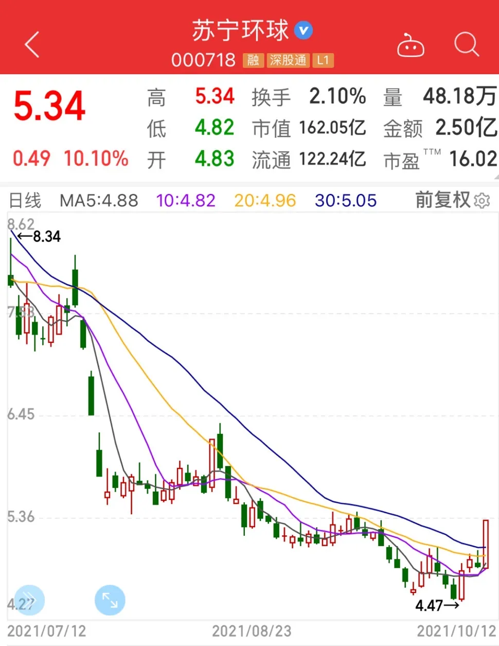 期权|大牛证券｜交易电价将迎来大调整，主力重金杀入翻倍龙头！