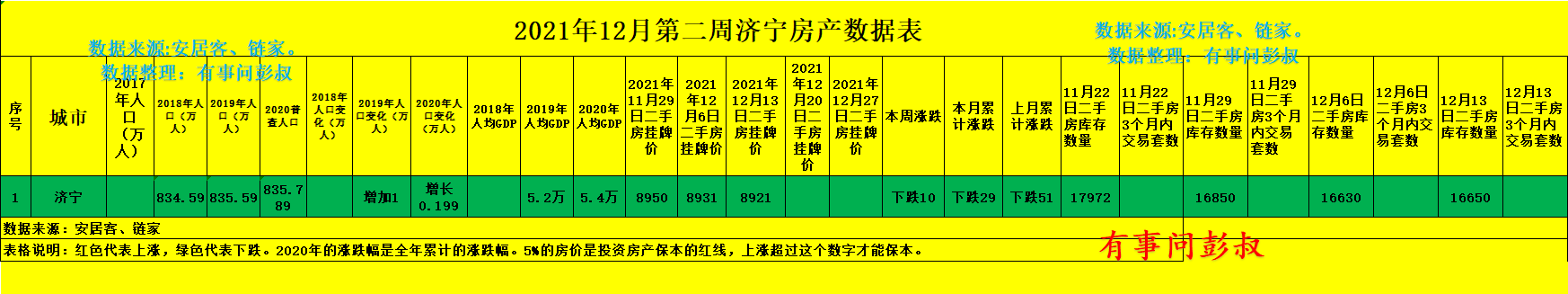 无锡|现在济宁新房楼盘降价的频率明显比较多了
