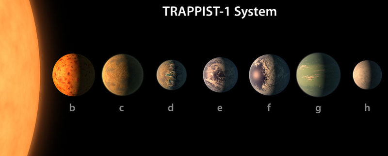 研究发现 Trappist-1系统的行星与太阳系的行星相似 会有生命吗？