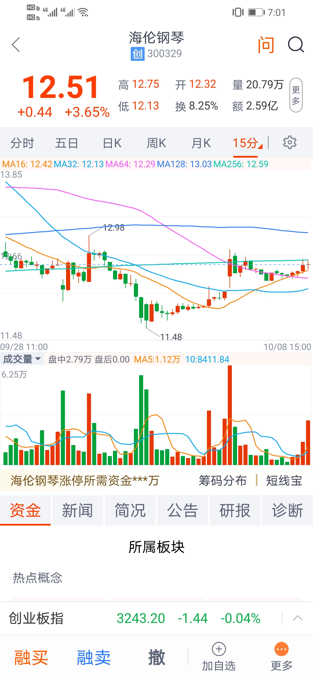 交易 10月8号交易记录
