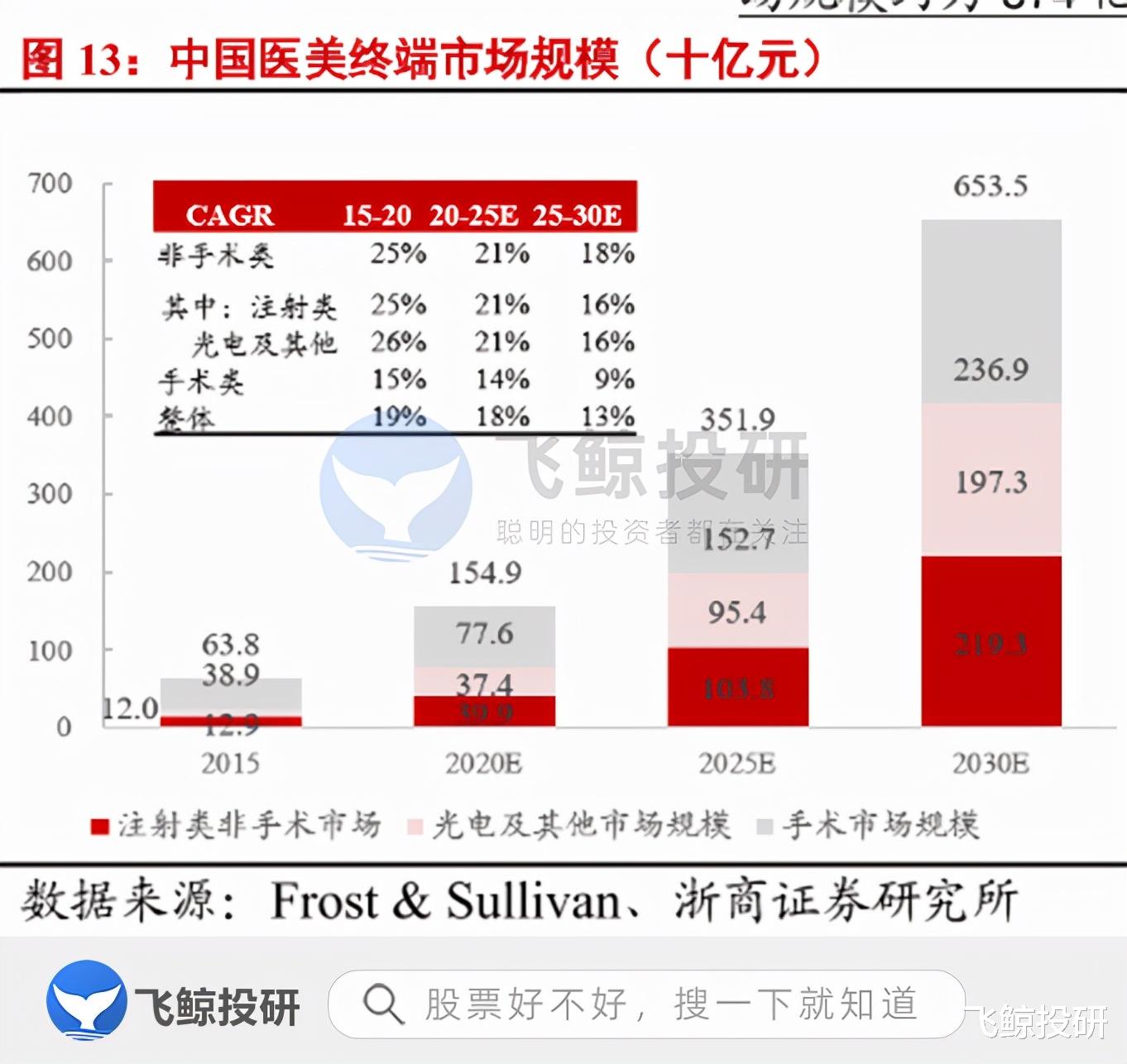 医美 手握女装和医美，圈女人的钱绝不手软？