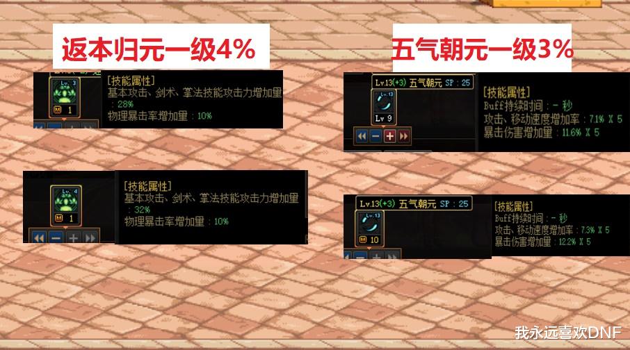 DNF：隻有一個白金的情況下，選擇輸出被動還是BUFF？-圖3