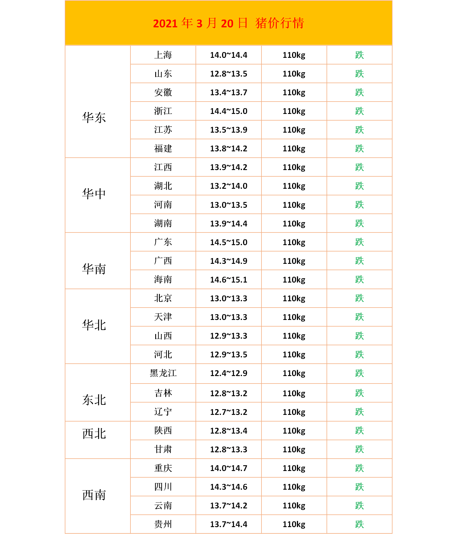 生猪价格 明日猪价早知道，猪价全面下跌，下跌之势究竟能持续多久？