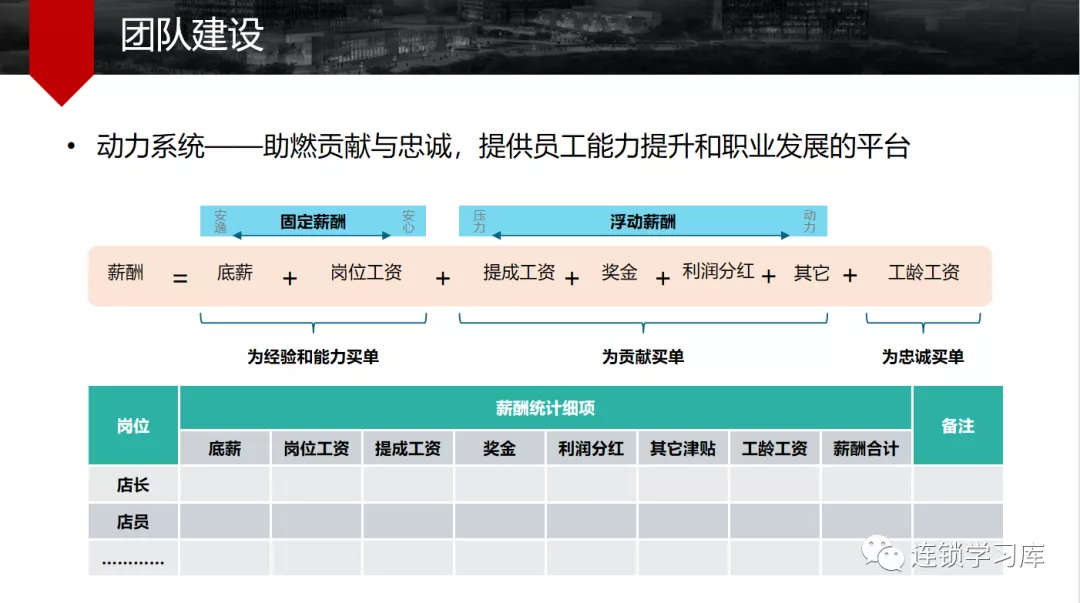 企业文化|人才是企业核心,如何打造人才金字塔?