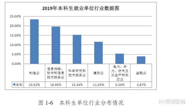 哈尔滨工程大学|985的哈尔滨工业大学，984.5的哈尔滨工程大学，差距究竟有多大？