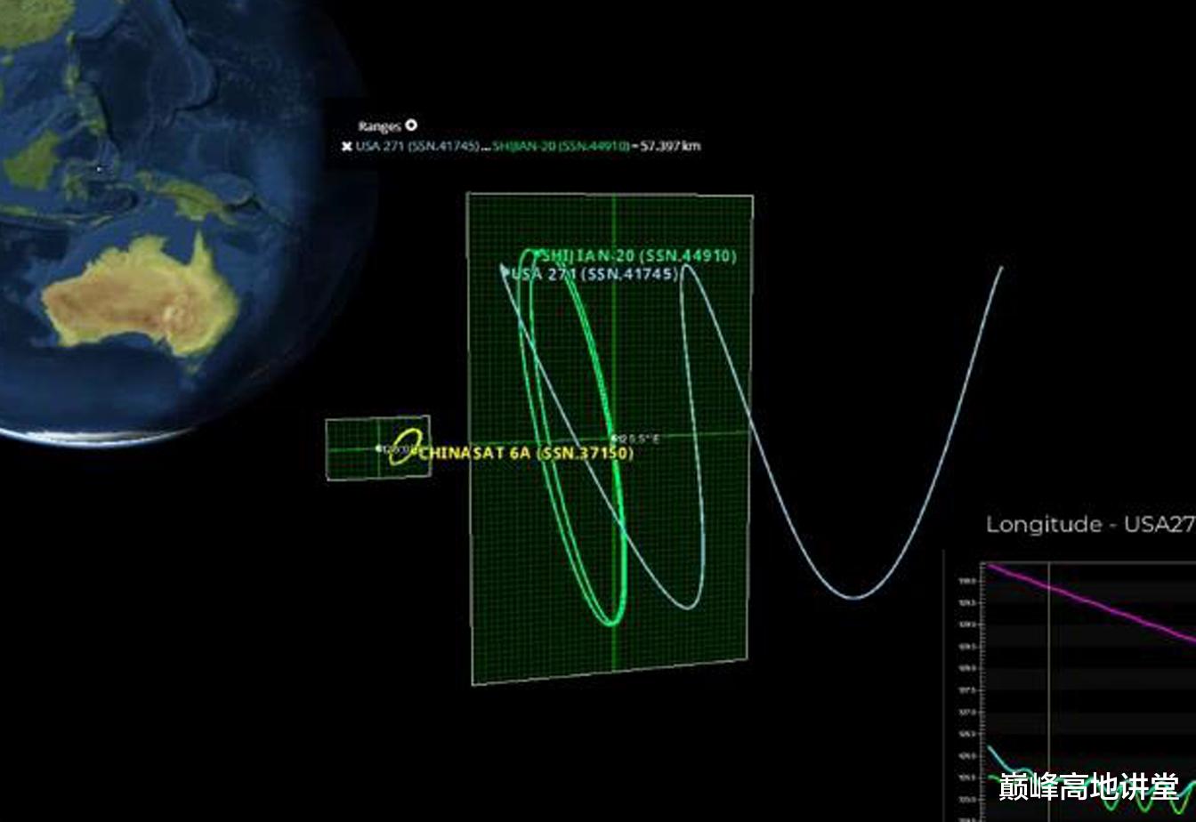 3.6万公里高空,实践20号卫星上演太空机动,迅速规避迫近卫星