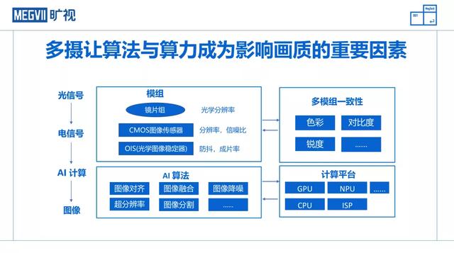 环保 告别「摄像头军备竞赛」,手机厂商换玩法了