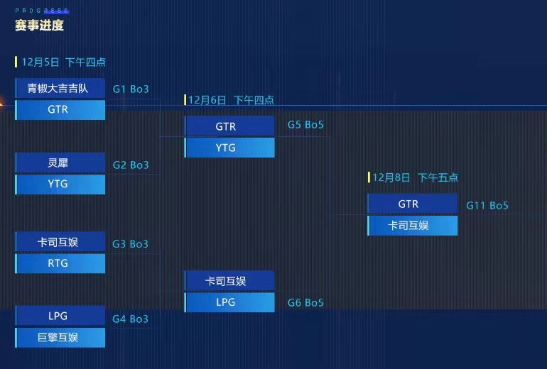 HWC比赛热度飙升，GTR战队野王表现出色，绝活皇子多次立功！