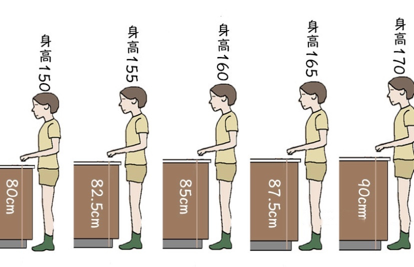 |厨房最值得投入10个不经意细节，改造后好用程度超90%家庭