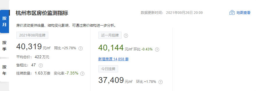浙江省|到2025年，有多少在浙江买房的人会后悔？