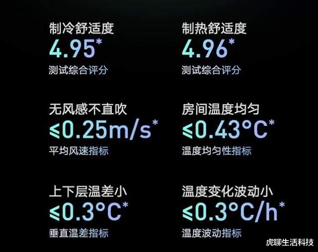 空调|四面送风不直吹，五星水准舒适，云米AI全域风空调SpaceX深度体验