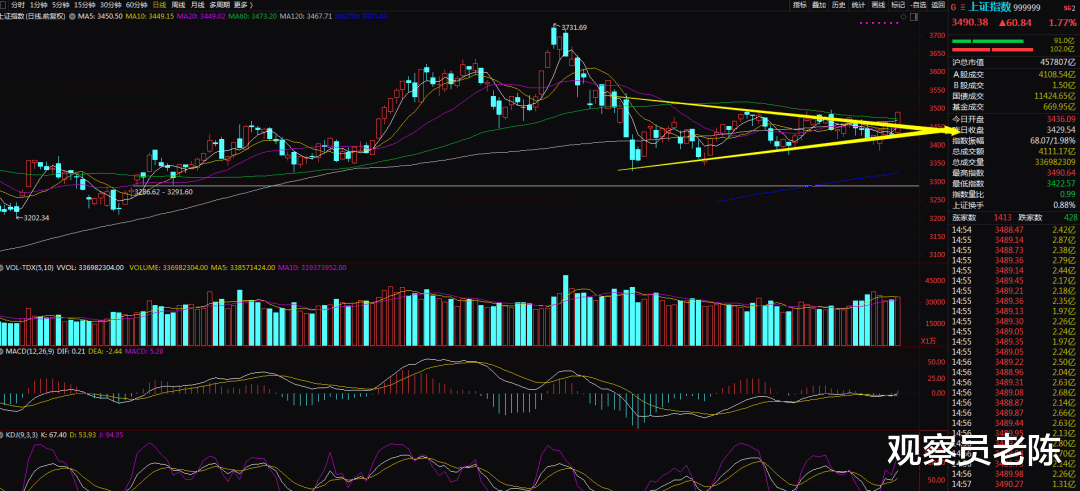 医美 A股是要兑现“预言”了吗？2021年的医美，可能是2020年白酒！