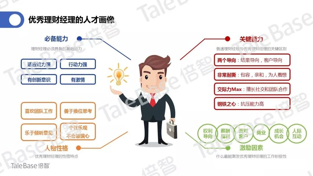 hr|HR花费大量精力也招不到合适的人？ —— 构建岗位人才画像的重要性