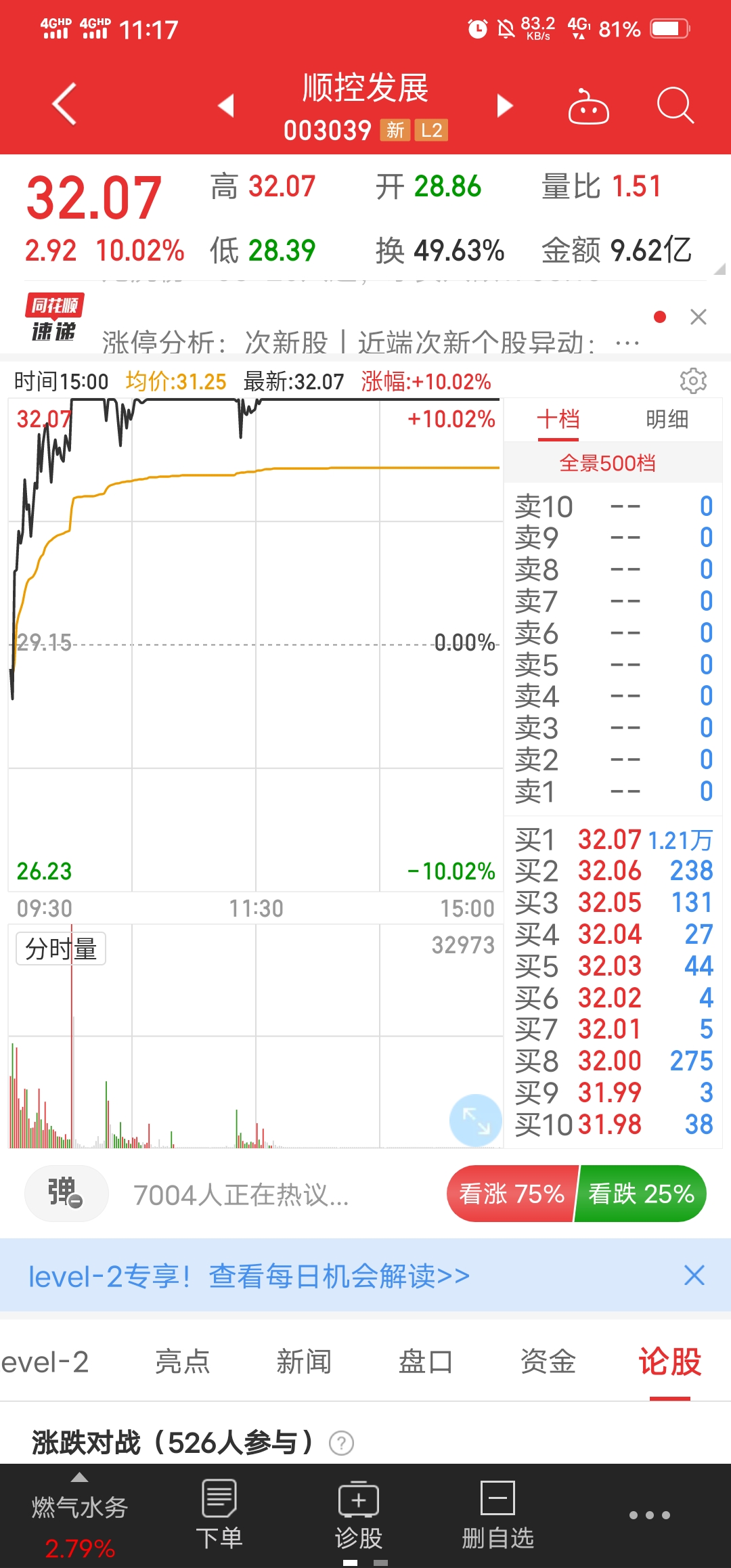 快手视频 3月28号复盘,明天盯住这只大妖股