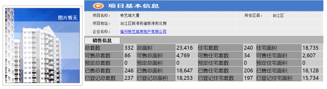 商品房|福州楼市分析：台江区新盘大揭秘，库存有多少，还有什么项目？