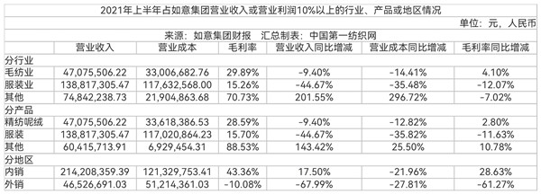 京运通|限电潮“席卷”纺织业！本土纺织服装龙头如意集团面料生产亮红灯