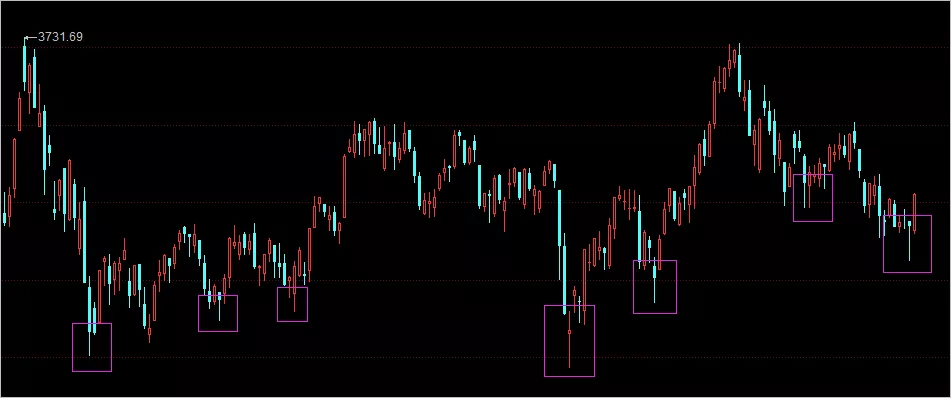 花儿朵朵不开|牛!今天A股迎来暴力反弹,市场开始发糖了!站稳扶好