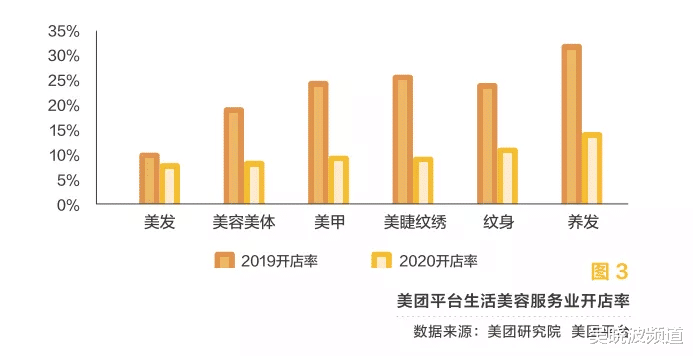 杭州|正在失去的洗剪吹自由