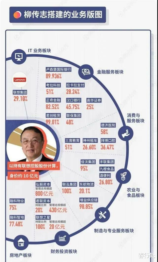 联想|原以为联想并购IBM是“蛇吞象”，现在发现原来是捡了破烂儿