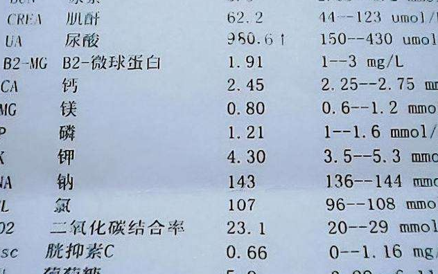 淋巴瘤|肾衰“敲门”时，身体或会亮起“4个红灯”，望你早发现，早治疗