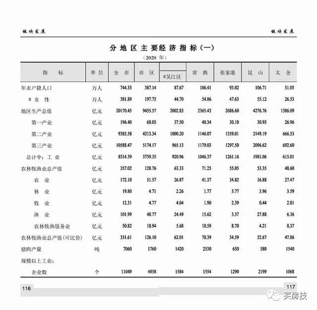 天猫好房|苏州正在转型升级，任务较为艰巨，在苏州该怎么买房？