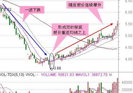 海南 中国股市：当亏损的时候，静下心把“炒股规律口诀”反复读懂！