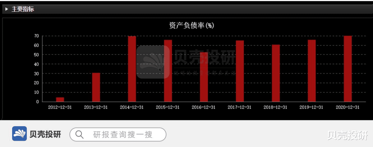 郎酒 稀缺龙头，东方财富的看点在哪里？