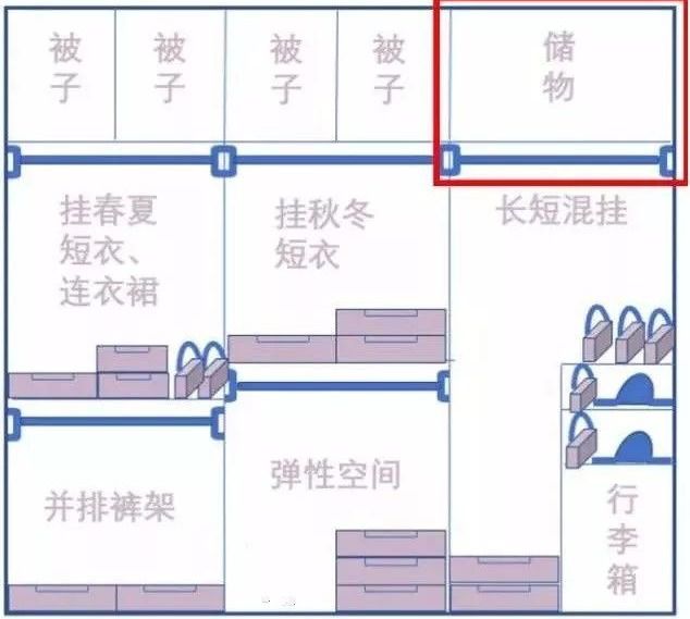 衣柜内部这样设计,收纳超强,再多100件衣服也装得下